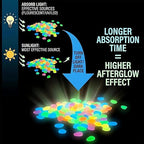 2026 Colorful Glow-in-the-Dark Garden Stones