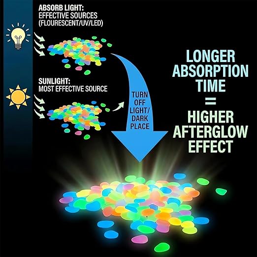 2026 Colorful Glow-in-the-Dark Garden Stones