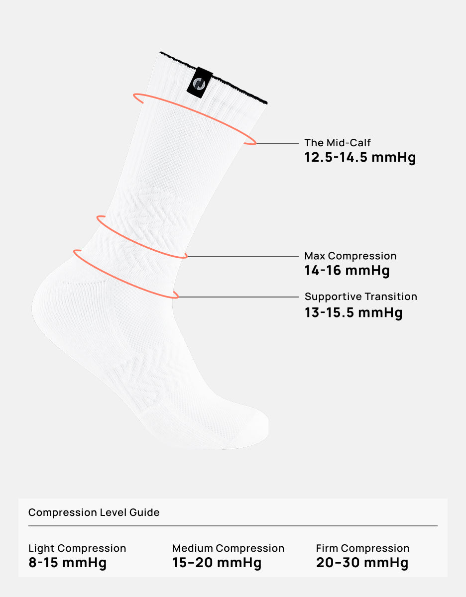 Contour Compression Crew Socks